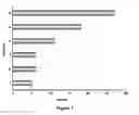 Fig. 10 - Methods for the treatment of vascularizing cancers
