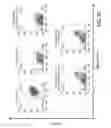 Fig. 35 - Therapeutic peptides