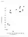Fig. 09 - ANTIBODY DRUG CONJUGATES