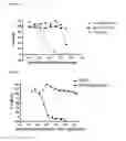 Fig. 12 - ANTIBODY DRUG CONJUGATES
