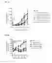 Fig. 15 - ANTIBODY DRUG CONJUGATES