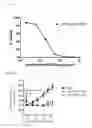 Fig. 24 - ANTIBODY DRUG CONJUGATES