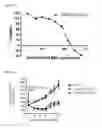 Fig. 25 - ANTIBODY DRUG CONJUGATES