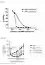 Fig. 26 - ANTIBODY DRUG CONJUGATES