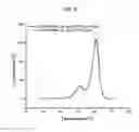 Fig. 06 - Antibodies comprising C-terminal light chain polypeptide extensions and conjugates and methods of use thereof