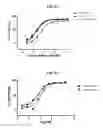 Fig. 33 - Antibodies comprising C-terminal light chain polypeptide extensions and conjugates and methods of use thereof