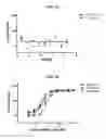 Fig. 34 - Antibodies comprising C-terminal light chain polypeptide extensions and conjugates and methods of use thereof