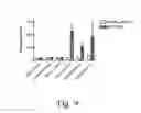 Fig. 10 - GLYCOPEPTIDE AND USES THEREOF