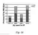 Fig. 19 - GLYCOPEPTIDE AND USES THEREOF