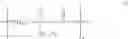 Fig. 06 - Chlorinated poly(propylene carbonate) and preparation method thereof
