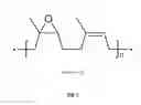 Fig. 02 - EPOXIDISED NATURAL RUBBER-BASED BLEND WITH REVERSIBLE ELECTRICAL BEHAVIOUR