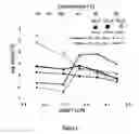 Fig. 02 - Polymeric ion conductor with improved thermal characteristics