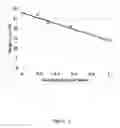 Fig. 03 - Dewatering devulcanized rubber