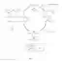 Fig. 03 - Method for producing functionalised telechelic oligomers