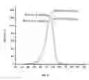 Fig. 06 - High-density polyethylene preparation methods