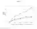 Fig. 02 - Nanocomposite Mooney Viscosity Stability
