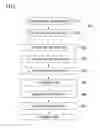 Fig. 02 - Method of producing stannous oxide, stannous oxide, method of Sn plating solution, and method of removing impurities from Sn plating solution