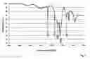 Fig. 07 - Anticorrosion layer and process for production thereof