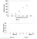 Fig. 05 - Polyamide nanoparticles and uses thereof