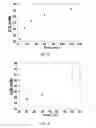 Fig. 08 - Polyamide nanoparticles and uses thereof