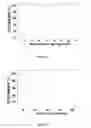 Fig. 09 - Polyamide nanoparticles and uses thereof