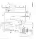 Fig. 02 - Fluid catalytic cracking process and apparatus for maximizing light olefins or middle distillates and light olefins