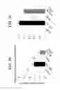 Fig. 19 - DOWNREGULATION OF miR-7 FOR PROMOTION OF BETA CELL DIFFERENTIATION AND INSULIN PRODUCTION
