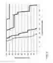Fig. 04 - Chimeric alkaline phosphatase-like proteins