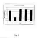 Fig. 02 - Compositions and methods of using chondroitinase ABCI mutants