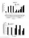 Fig. 08 - Continuous directed evolution