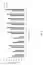 Fig. 03 - COMPOSITIONS FOR INHIBITING DUX4 GENE EXPRESSION AND USES THEREOF