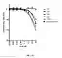 Fig. 06 - COMPOSITIONS FOR INHIBITING DUX4 GENE EXPRESSION AND USES THEREOF