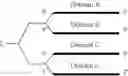 Fig. 56 - COMPOSITIONS FOR INHIBITING DUX4 GENE EXPRESSION AND USES THEREOF