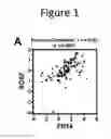 Fig. 02 - Methods used to treat cancer