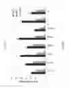 Fig. 11 - Compositions and methods for inhibition of nucleic acids function