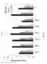 Fig. 12 - Compositions and methods for inhibition of nucleic acids function