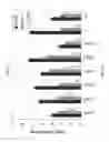 Fig. 13 - Compositions and methods for inhibition of nucleic acids function