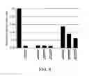 Fig. 05 - Short interfering RNA (siRNA) analogues