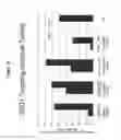 Fig. 19 - RNA interference in skin indications