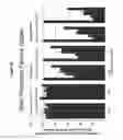Fig. 26 - RNA interference in skin indications