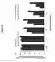 Fig. 27 - RNA interference in skin indications