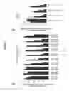 Fig. 28 - RNA interference in skin indications