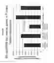 Fig. 31 - RNA interference in skin indications