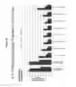 Fig. 40 - RNA interference in skin indications