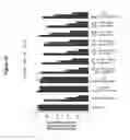 Fig. 46 - RNA interference in skin indications