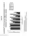 Fig. 57 - RNA interference in skin indications