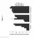 Fig. 72 - RNA interference in skin indications