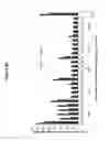 Fig. 89 - RNA interference in skin indications