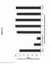 Fig. 90 - RNA interference in skin indications
