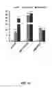 Fig. 13 - Means and methods for regulating secondary metabolite production in plants